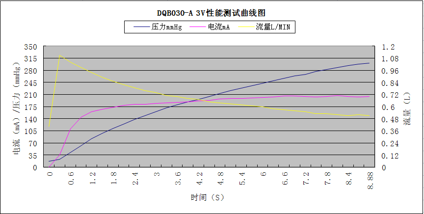 鏇茬嚎鍥?png